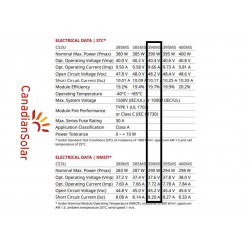 1 Pallet - Canadian Solar 390W Photovoltaic Panel